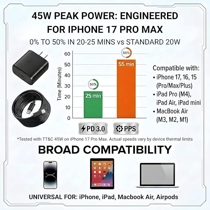 TT&ampC 45W USB-C Fast Charger &amp 10ft Extra-Long Cable (2-Pack) – High-Speed Power Adapter Compatible with Apple iPhone 17 16 15 Pro Max iPad Pro Air &amp MacBooks – Black