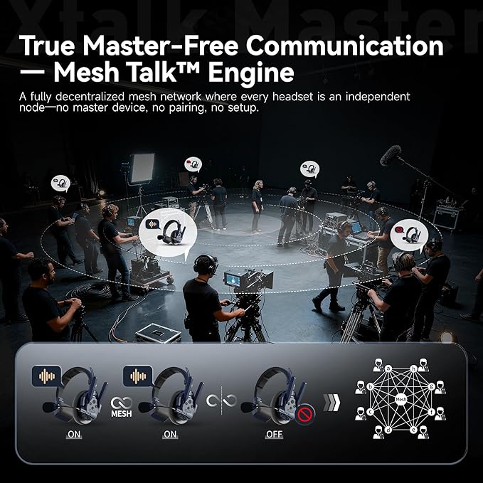 SYNCO Xtalk Master Wireless Intercom Headset System,2 Person 2.4GHz 500m/1640ft Headset with Noise Reduction Program,Real-time Monitoring