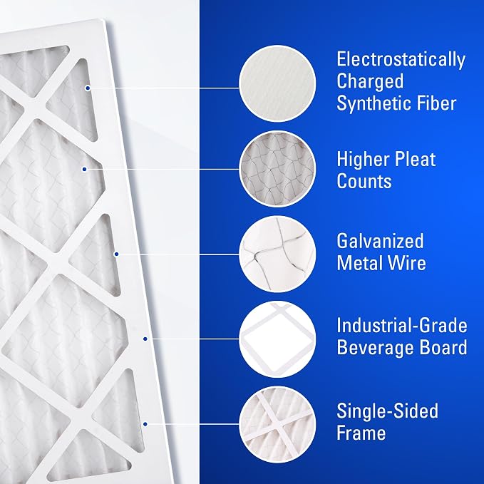 16x20x1 Air Filters, MERV 8 Pleated HVAC AC Furnace Filter Replacement