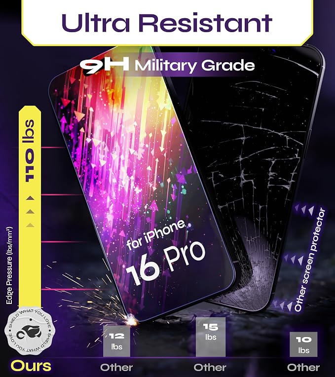 for iPhone 16 PRO Screen Protector (2Pack) 6.3 Tempered Glass 9H Hardness Ultra HD Clear Case Friendly Easy Auto-Dust &amp Align Install Kit WonderShield