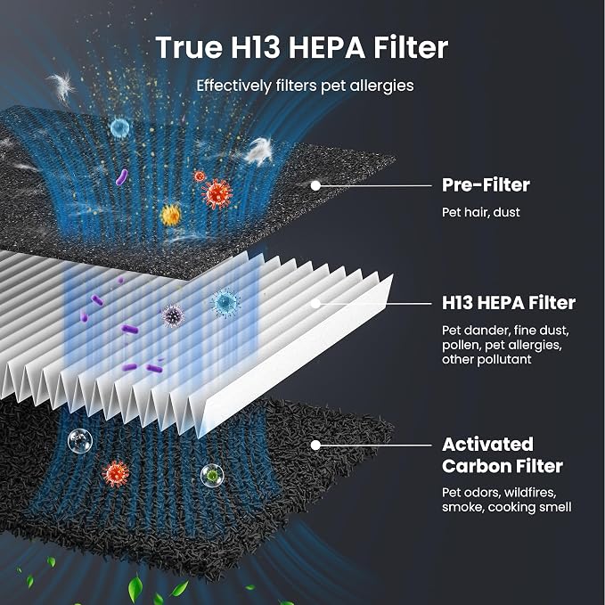 Pet Air Purifier for Home Large Room 2500 sq ft, H13 HEPA Washable Double-Sided
