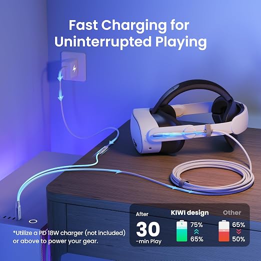 KIWI design Link Cable with Charging 16FT USB 3.0 to USB C White | Compatible with Quest 3S/3/2/Pro/Pico 4 Accessories and PC/SteamVR Link Cable with 5Gbps Super Speed for Extended Gameplay