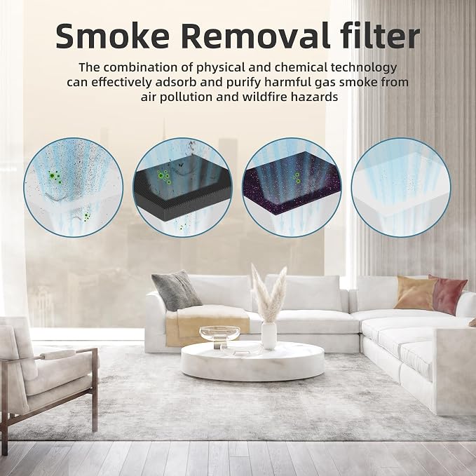 AROEVE MK04 Air Purifier Replacement Filter, Smoke Remove Material 4 -in-1