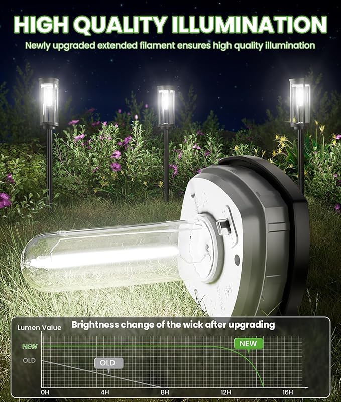 Bright Solar Pathway Lights, 2 Pack Solar Lights Outdoor Waterproof IP65, Auto On/Off Pathway Landscape Lighting, Outdoor Light for Yard Garden Walkway Landscape Lawn Patio Lighting