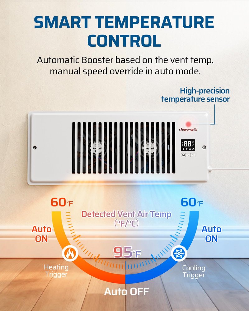 DEWENWILS 4'' x 12'' Quiet Register Booster Fan with Remote Control & Smart Intelligent Thermostat, 5-Speed Vent Fan Booster, Enhances AC Heating & Cooling Airflow for Floor, Wall, White