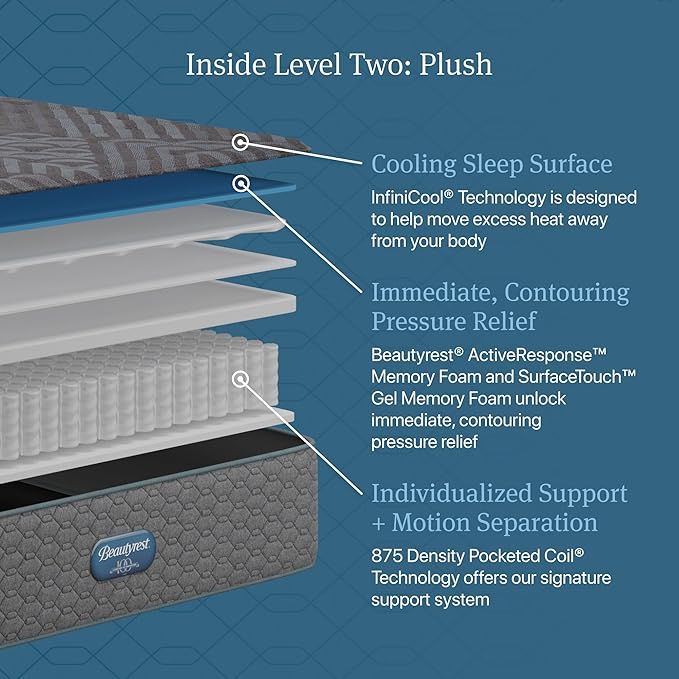 Beautyrest Days End Plush 14" Mattress - Twin - Cooling Tech, Supportive Durable Pocketed Coils, Pressure Relief, Motion Separation; 100 Night Sleep Trial and 10 Year Warranty