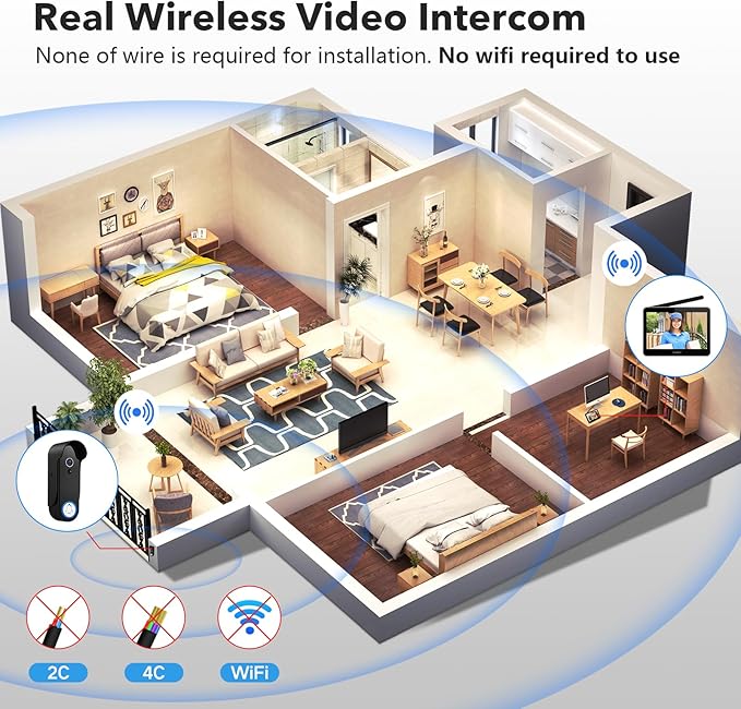 ACEBELL Wireless Video Doorbell Intercom System Battery Operated, 1080P Video Doorbell Camera with Monitor Wireless, Video Door Phone with 7''Touch Screen, Motion Detection, No Monthly Fees