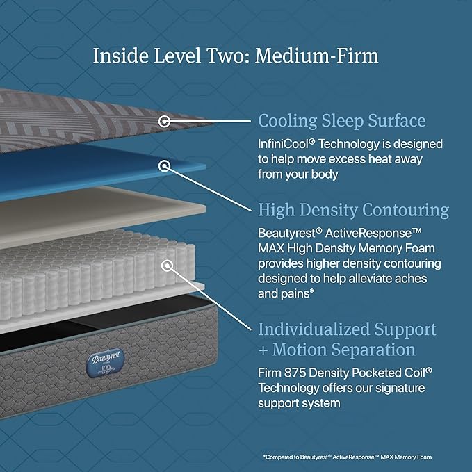 Beautyrest Days End Medium Firm 12" Hybrid Mattress - Cal King - Cooling Tech, Supportive Durable Pocketed Coils, Pressure Relief, Motion Separation; 100 Night Sleep Trial and 10 Year Warranty