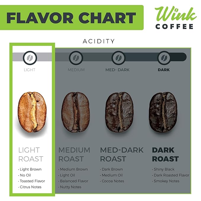 Wink Coffee Blonde Espresso Whole Bean Coffee, 2.2 lb Bag, Light Roast Coffee Beans, 100% Arabica, Single Origin, Gourmet, Small-Batch, Smooth & Balanced, Sustainably Sourced