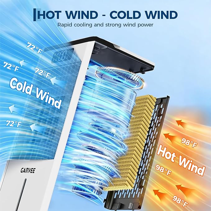 Portable Evaporative Air Cooler, 1.84Gal Touch Screen Cooler Fan with Remote Control, 3 Speeds 3 Modes LED Display, Ice Packs & Rolling Casters Included, Quiet 3-in-1 Cooling for Bedroom Home Office