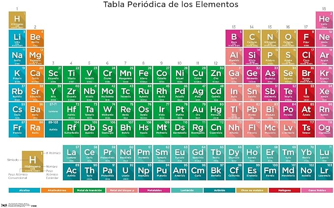 Trends International Periodic Table Of Elements - Spanish Wall Poster, 22.375" x 34", Unframed Version