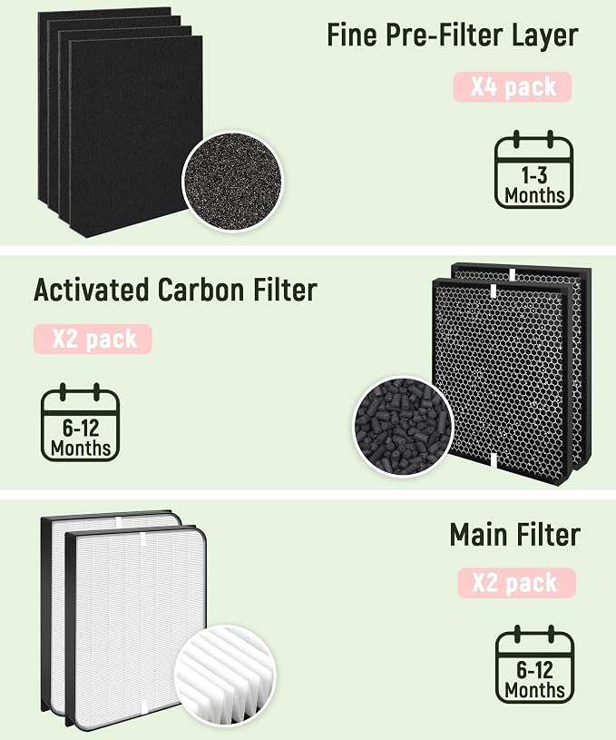 Replacement Filter Set Compatible