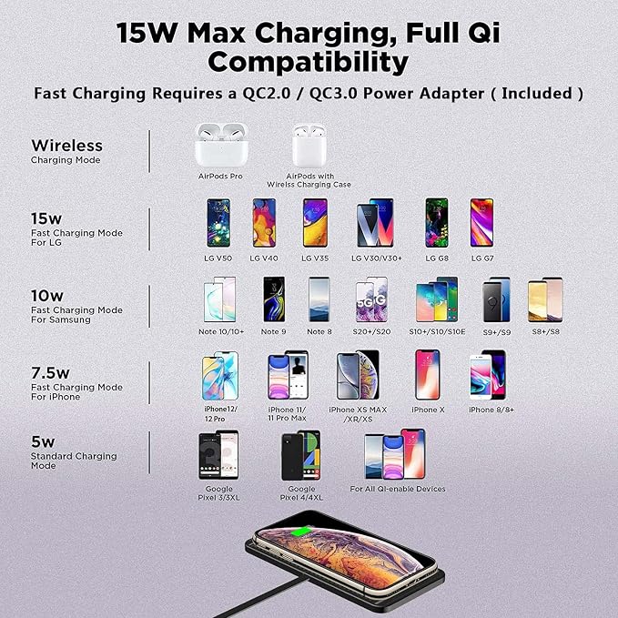Wireless Car Charger QC 3.0 USB Adapter Kit Fast 15W 10W 7.5W Quick Charge Qi Charging Pad for iPhone 14 13 12 Mini 11 Pro Max 8 Plus X XR Xs LG G8 Samsung Note 9 Galaxy S10 S20 S21 S22 Android Phones