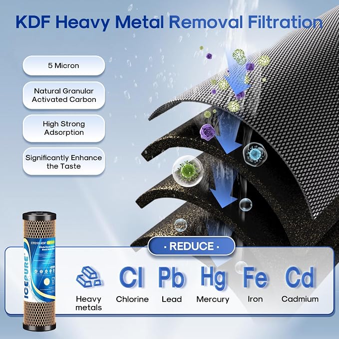 ICEPURE 2.5" x 10" Whole House CTO Activated Carbon Water Filter Combo Kit