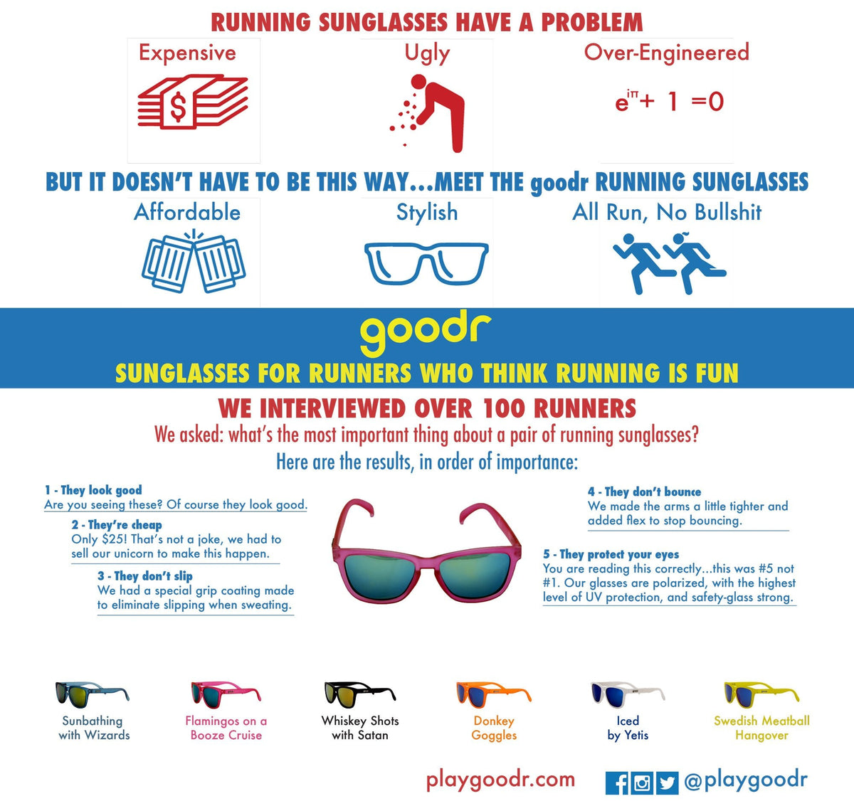 Goodr© Sunglasses - OG Donkey Goggles