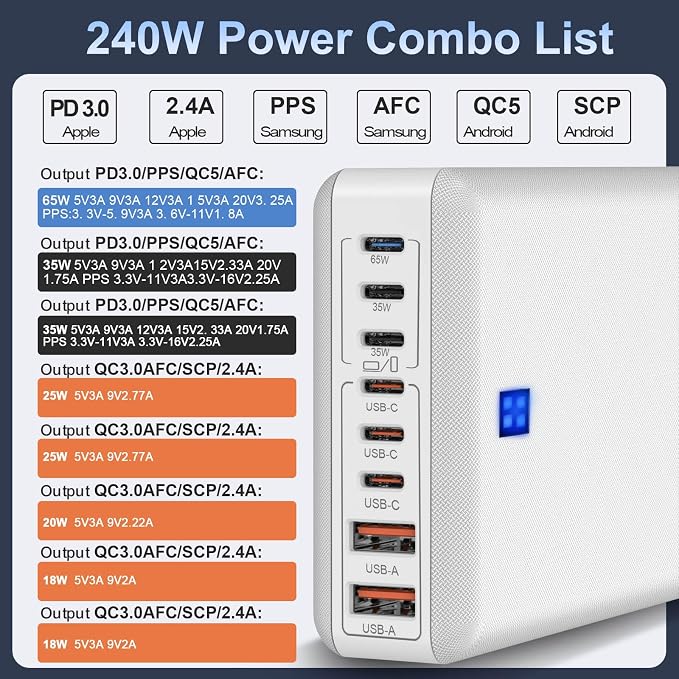 8-Port Multi Charging Stations 200W with Flat Plug Braided Power Cord and On/Off Switch- USB Charging Hub for iPhone iPad MacBook and More- 65W C Port Power Adapter for Laptops