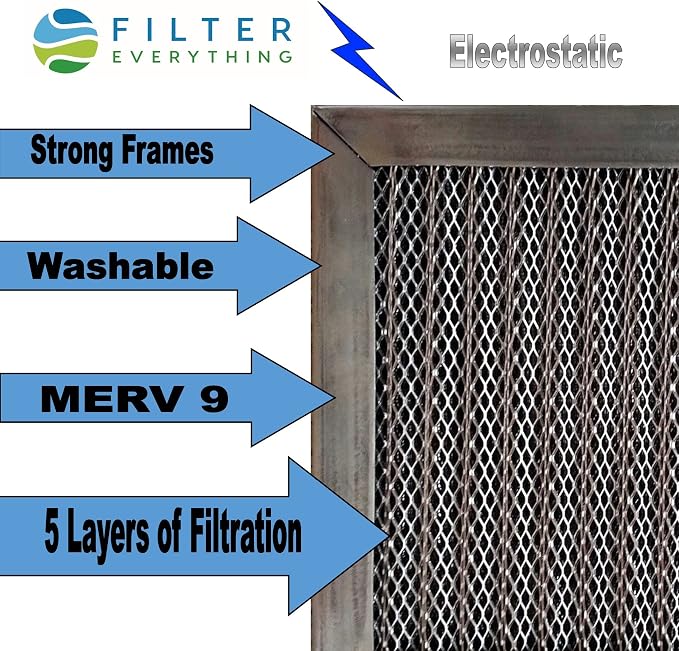 Filter Everything Electrostatic Furnace Filter – Washable Permanent Air Filter