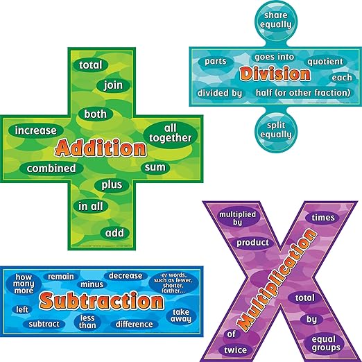Really Good Stuff Word-Problem Words Poster Set
