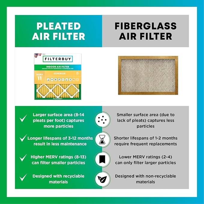 Filterbuy 14x25x2 Air Filter MERV 11 Superior Pet & Allergy Defense,