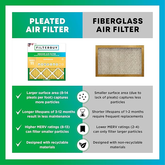 Filterbuy 20x20x1 Air Filter MERV 11 Superior Pet & Allergy Defense,