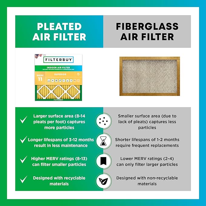 Filterbuy 16x25x1 Air Filter MERV 11 Superior Pet & Allergy Defense,