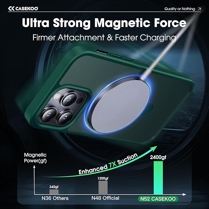 CASEKOO Designed for iPhone 14 Pro Max Case with Magnetic Invisible Stand [Military Drop Protection] [Compatible with MagSafe] Shockproof Slim Translucent Matte Promax Case 6.7 Inch, Green