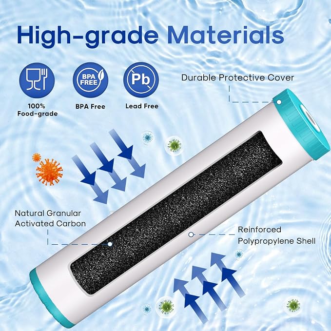 ICEPURE 20" x 4.5" GAC Filter, 5 Micron 20-Inch Whole House Granular Activated