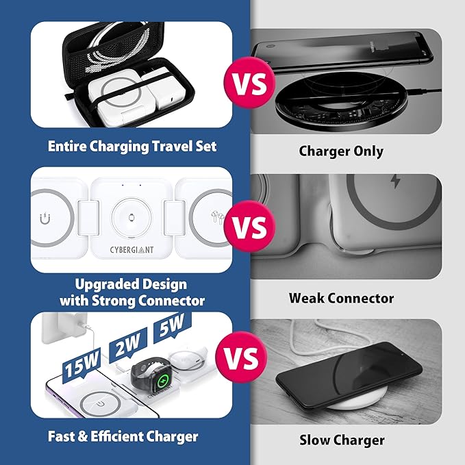 3 in 1 Apple Charging Station for iPhone Airpods iWatch - Travel Charger for Multiple Devices, Portable Foldable Charging Station - Magnetic iPhone Charger with Adaptor&Case (White)