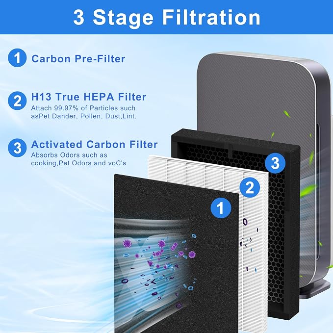 45i Replacement Filter for Alen Breathesmart Flex Bh400 45i Air Purifier H13