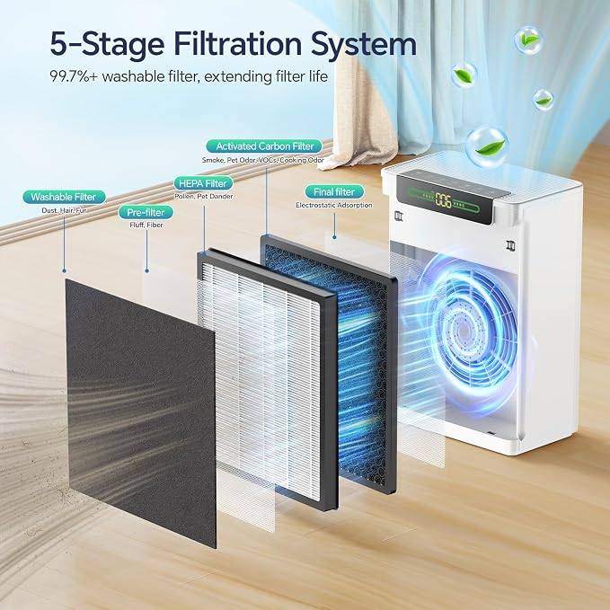 Air Purifiers for Home Large Room Up to 3000 ft², Pet Air Purifier