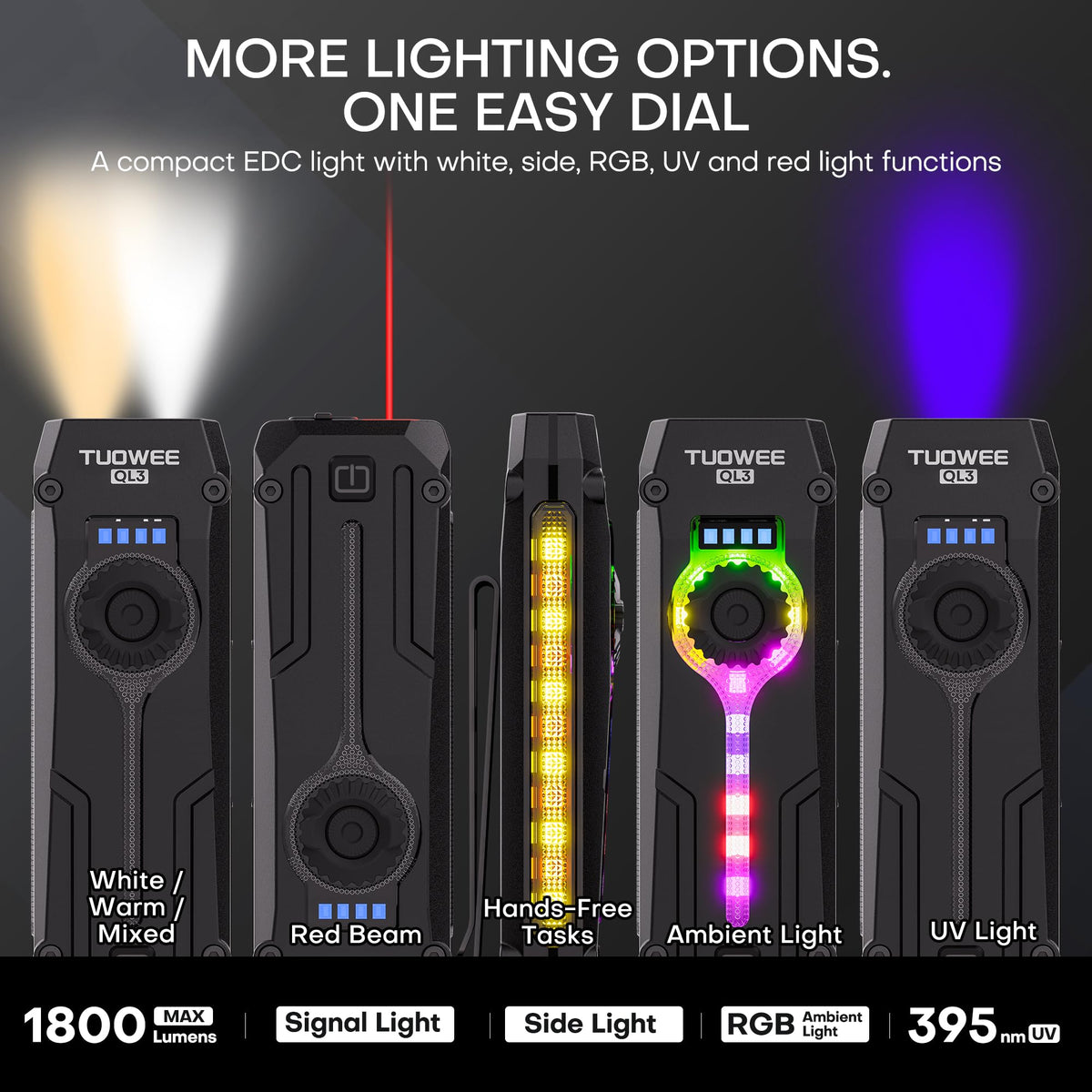 UV Flat EDC Flashlight Rechargeable 1800 High Lumens Pocket Light with RGB,Magnetic Base Small Flashlights with Dual Switch,Stepless Dimming,USB-C Waterproof Work Flash Light for Work,Home,Emergencies