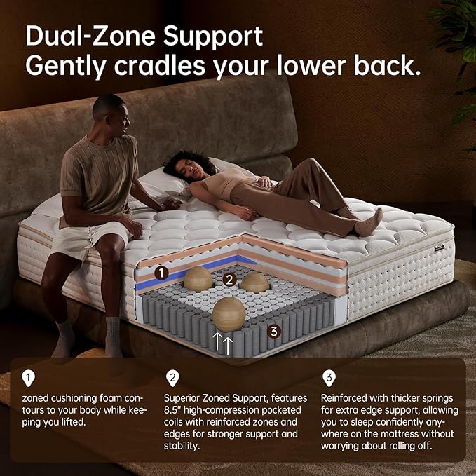 Full Mattress,Full Size Mattress,12 Inch in a Box,Superior Hybrid with Memory Foam for Extra Lumbar Support,100 Night Trial,Maximum Support,Zoned Spring, Firm (12 Inch, Full)
