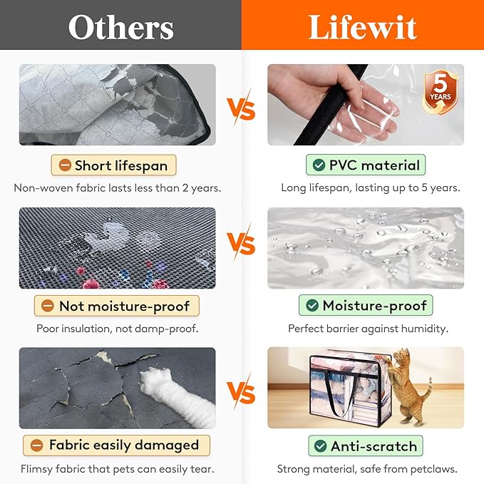 Lifewit 2 Pack Clear Clothes Storage Bags, 110L Plastic Blanket Storage Bag, Vinyl Foldable Moving Bags with Zipper, Closet Organizers and Storage Containers for Bedding, Duvet, Comforter