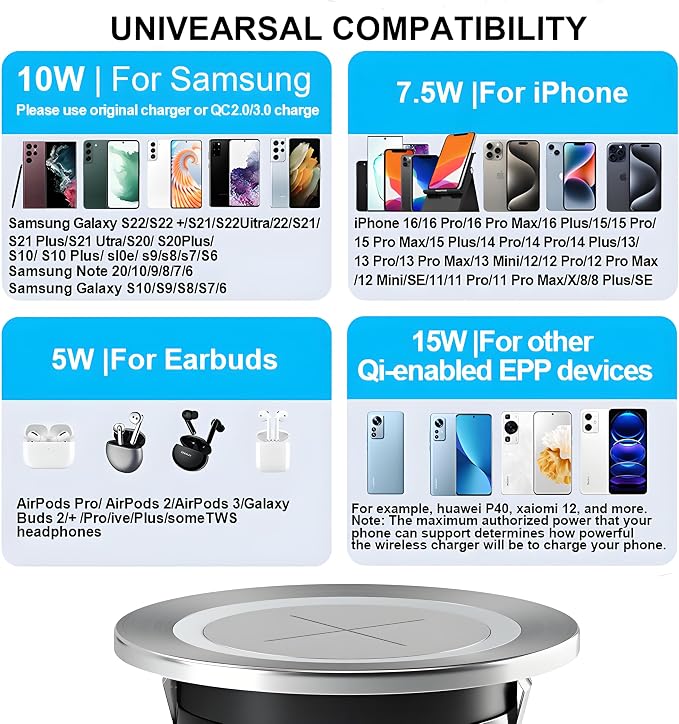 Desk Wireless Charger JE Make IT Simple Desktop Grommet Power Wireless Charging Pad for iPhone 16/15/14/13/12 Series Samsung Airpods and All Phones with Wireless Charging (Black)