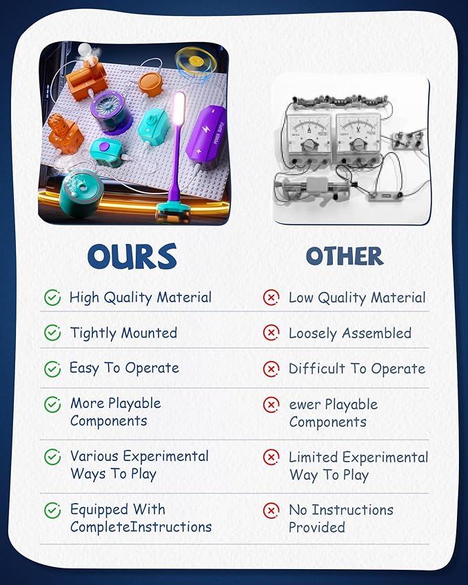 Science Kits for Kids Age 5-7 8-12, STEM Science Circuits Experiments for Kid, Over 450 Projects, 45 Circuit Parts, STEM Toys for 5+ Year Old, Ideas Gifts for Smart Kids, Educational Toy Gifts