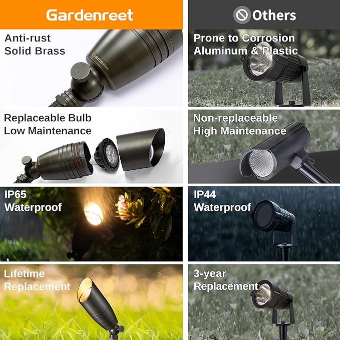 Low Voltage Spotlight LED - 12V Outdoor Light Fixture Weather Proof, Brass Landscape Lights Bullet, Hardwired Coastal Bronze for Flag Sign Without Bulbs (10 Pack)
