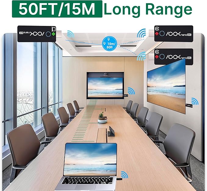 Wireless HDMI Transmitter and 2 Receivers 4K, Ask Nano HDMI Wireless Splitter Presentation Kit for Classroom, Church, and Meeting Room, 50FT Range, Ultra 4K Output, Low Latency, Cast Screen to 2 TVs