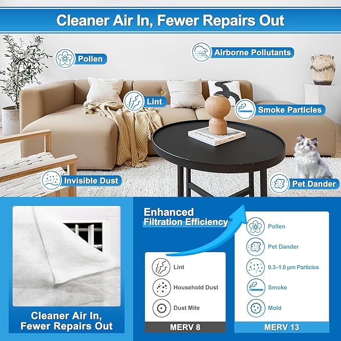 UCINNOVATE 2 Pack Air Vent Filters Kit, MERV 13 Electrostatic Filter Media Cut