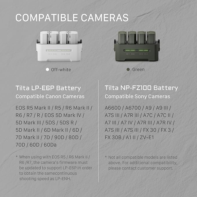 Tilta NP-FZ100 Charging Station Battery Kit, 4-Slot 45W PD USB-C Fast Charger | Compatible with Sony NP-FZ100 Batteries | Portable EDC Travel Charger, 2 Batteries - Off White