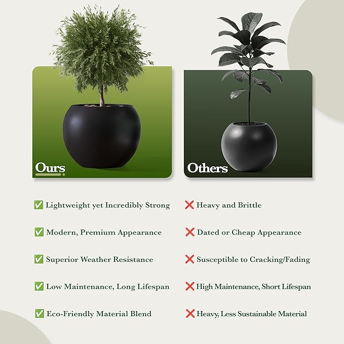 DTY Signature Mount Sherman Modern Indoor Outdoor Fiberstone Sphere Planter, Durable Round Garden Pot, Weather Resistant, Drainage Hole & Rubber Plug, Planter for Christmas Tree - Small, Black