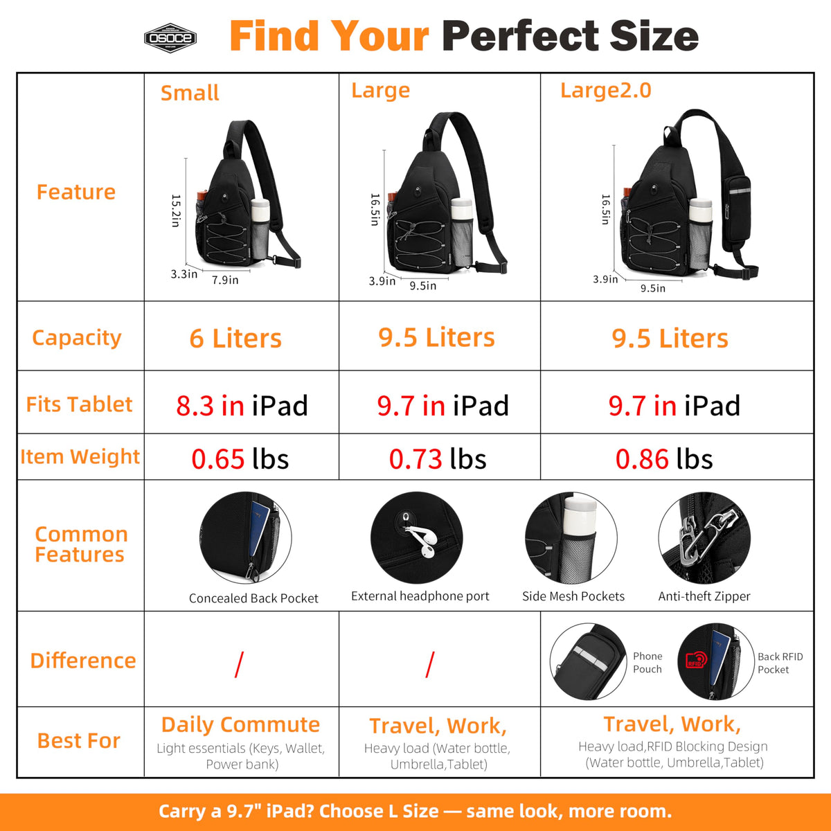 OSOCE Anti Theft Sling Bag RFID Blocking Crossbody Chest Bag for Men Women Water Resistant Travel Fits 9.7" iPad