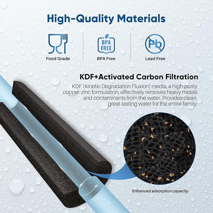 1 Micron 2.5" x 10" Whole House CTO Carbon Water Filter Cartridge Replacement