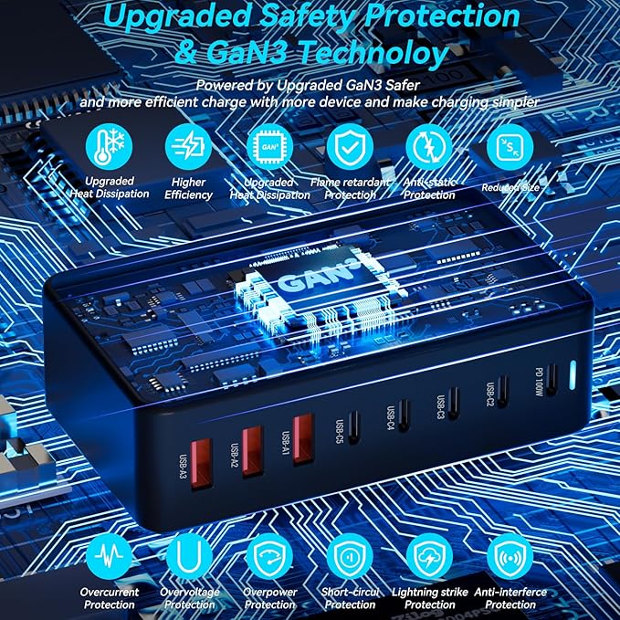 Upgrade USB C Desktop Charger, 320W 8-Port GaN III Fast Charging Station Hub 100W PD Laptop Charger with 5-Foot Cable for MacBook Pro/Air, Dell XPS, iPhone 17/16/15, Galaxy S25, iPad Pro/Air