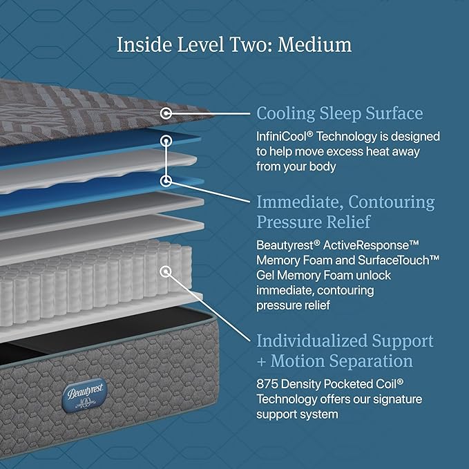 Beautyrest Days End Medium 14" Mattress - Full - Cooling Tech, Supportive Durable Pocketed Coils, Pressure Relief, Motion Separation; 100 Night Sleep Trial and 10 Year Warranty