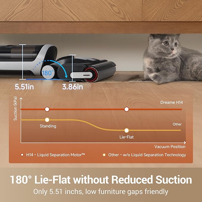 dreame H14 Cordless Vacuum Mop, 180° Lie-Flat Wet Dry Vacuum cleaner, 140°F Brush Washing, Fast Hot Air Drying in 5Mins, Smart Hard Floor Cleaner Machine with Powerful Suction, Great for Sticky Messes