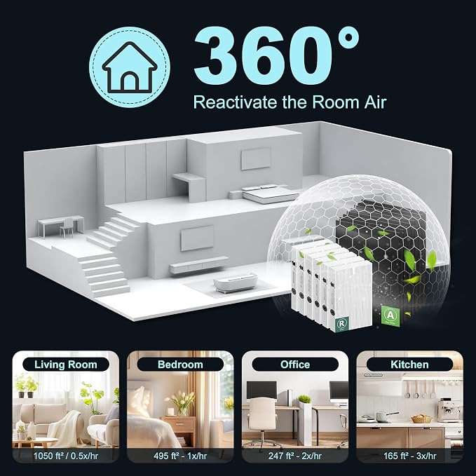 HPA300 HEPA Filter Replacement for Honeywell HPA300 Series Air Purifiers HPA300