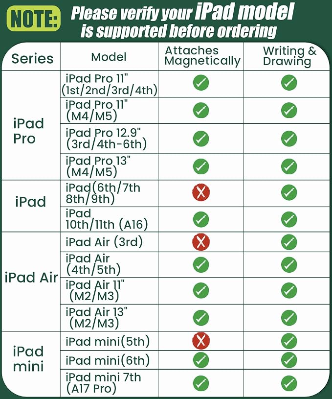 Pencil USB-C for Apple iPad 2018-2026: Slide-Switch Hidden-Port Stylus with Tilt Sensitivity &amp Palm Rejection Pen for iPad 6-11th Mini 5-7th Air 3-5th/M2/M3 Pro 11/12.9/13(M4/M5) Black