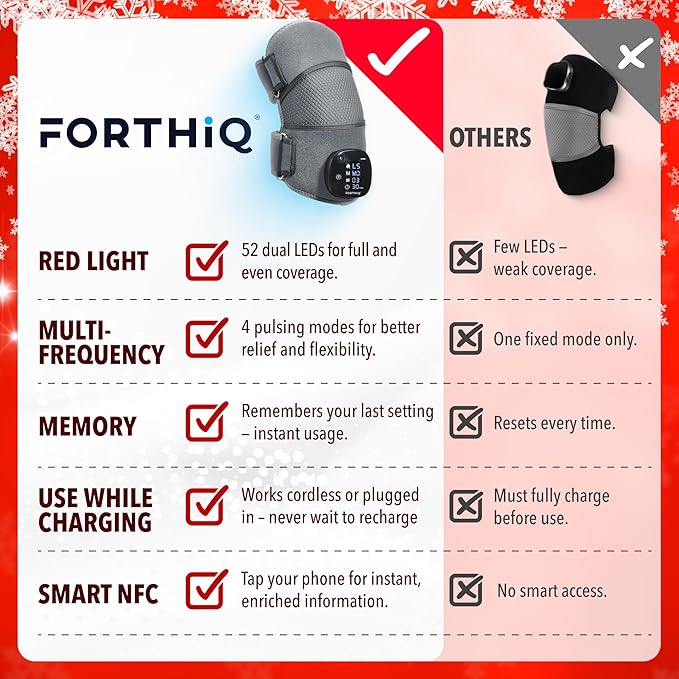 FORTHiQ RED+ Knee Massager with Heat and Red Light Therapy, Knee Brace with 5 Intensity Levels, 52 Red & Infrared Lights, Cordless, Adjustable for Knees, Elbows & Shoulders, FSA-HSA Eligible