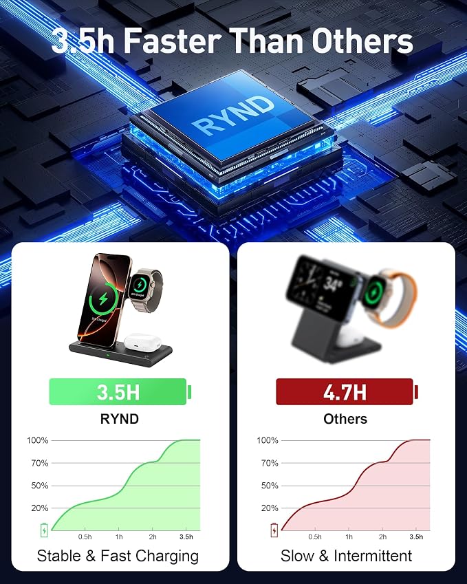2026 Travel Portable Wireless Fast Charging Station for Apple &amp Android | 3 in 1 Charging for iPhone17 16 15 14 13 12Apple Watch Series &amp Air pods 4 3 2 ProSamsung Galaxy
