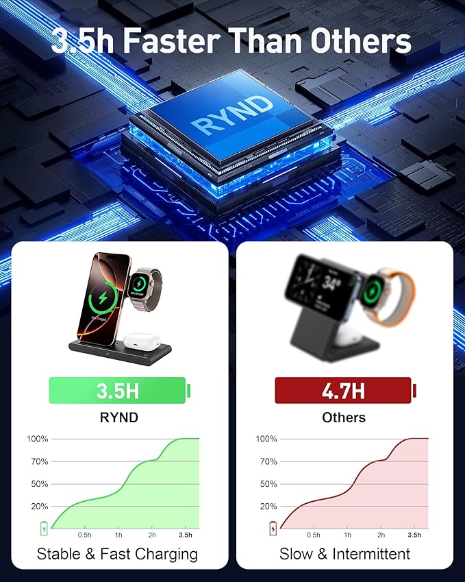 2025 Traveling Portable Wireless Fast Charger for Apple & Android Charging Station, 3 in 1 Charging for iPhone 16 15 14 13 12, Apple Watch Series & Air pods 4 3 2 Pro, Samsung Galaxy-Gifts for Family